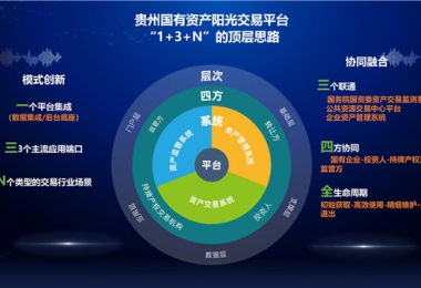陽光產(chǎn)權(quán)交易所“小額資產(chǎn)交易、資產(chǎn)租賃平臺(tái)”正式上線